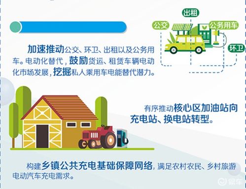 北京市“十四五”時期電力發展規劃 加油站轉型與充電換電規劃下的房地產咨詢服務機遇